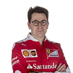 Ferrari Preparing For 2020 Season